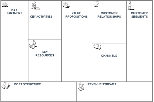 model canvas business